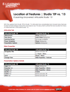 Articulate Studio '09 vs. '13